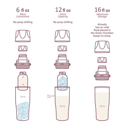 Ceres Chill Breastmilk Chiller | Large